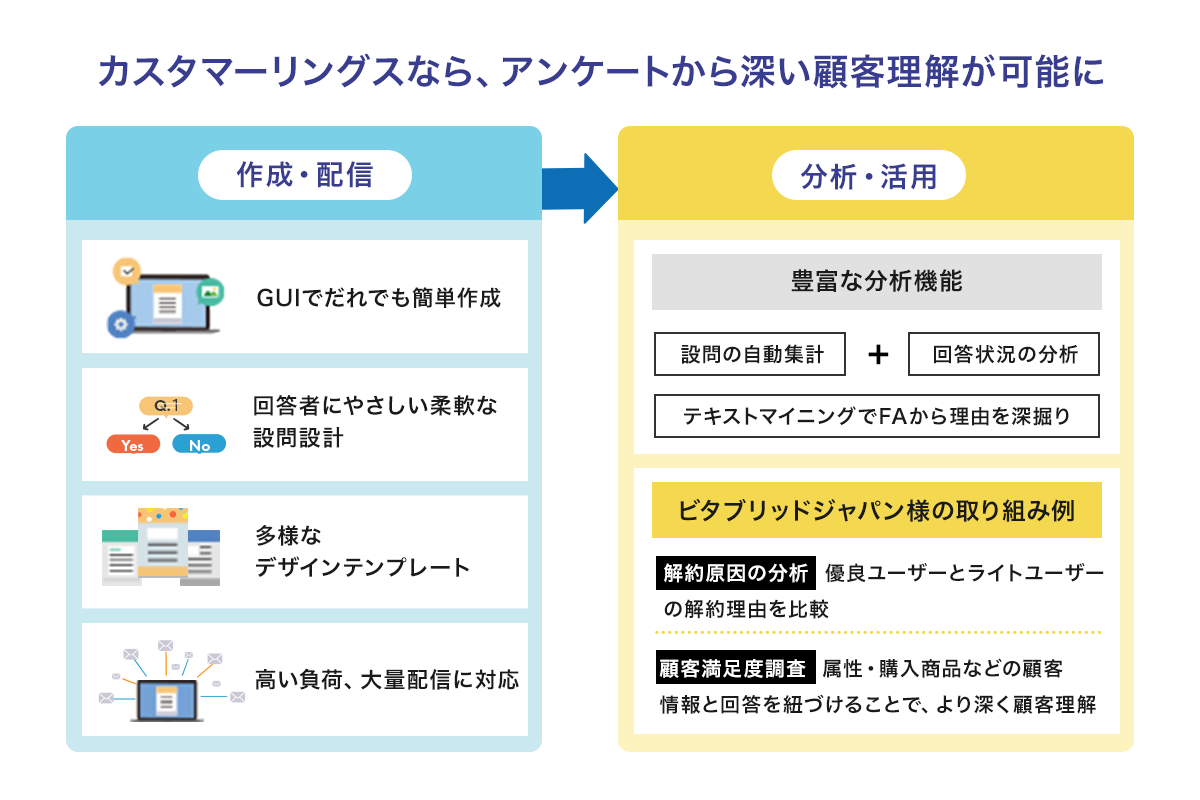 アンケート収集・分析