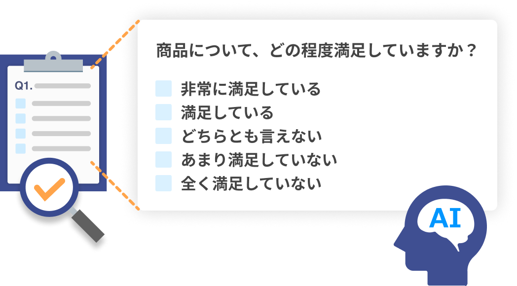 設問の自動生成から改善提案