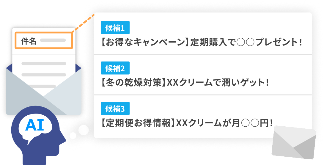 効果的な件名の自動作成