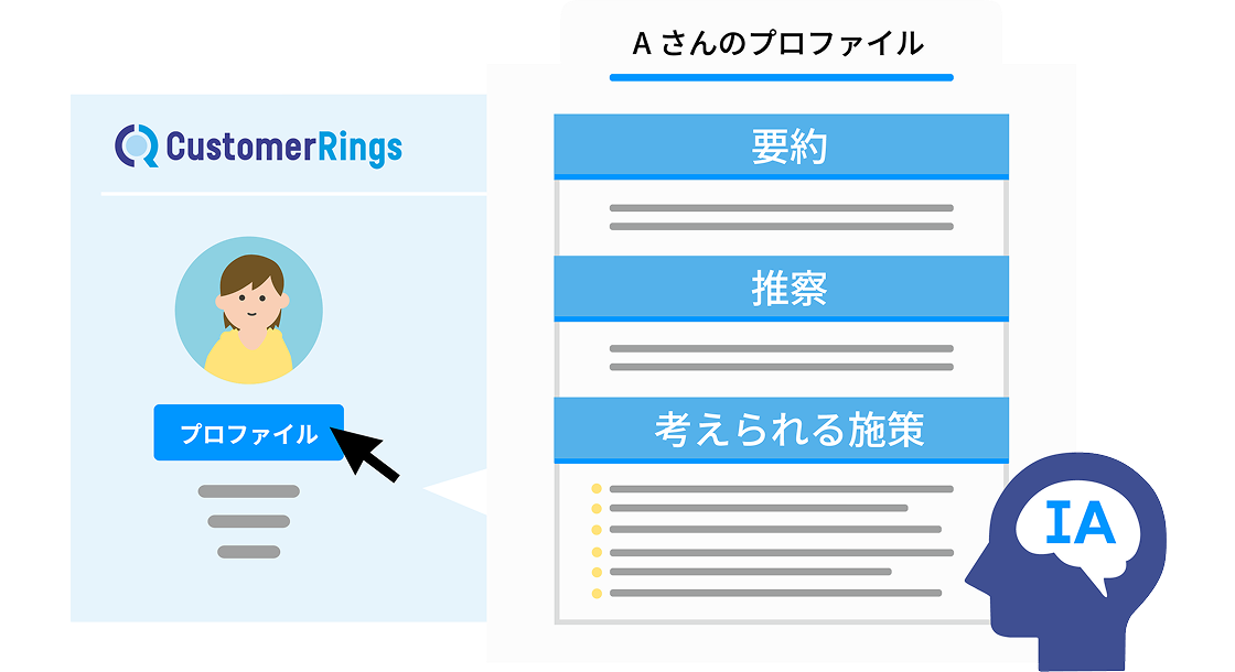 顧客プロファイルの生成