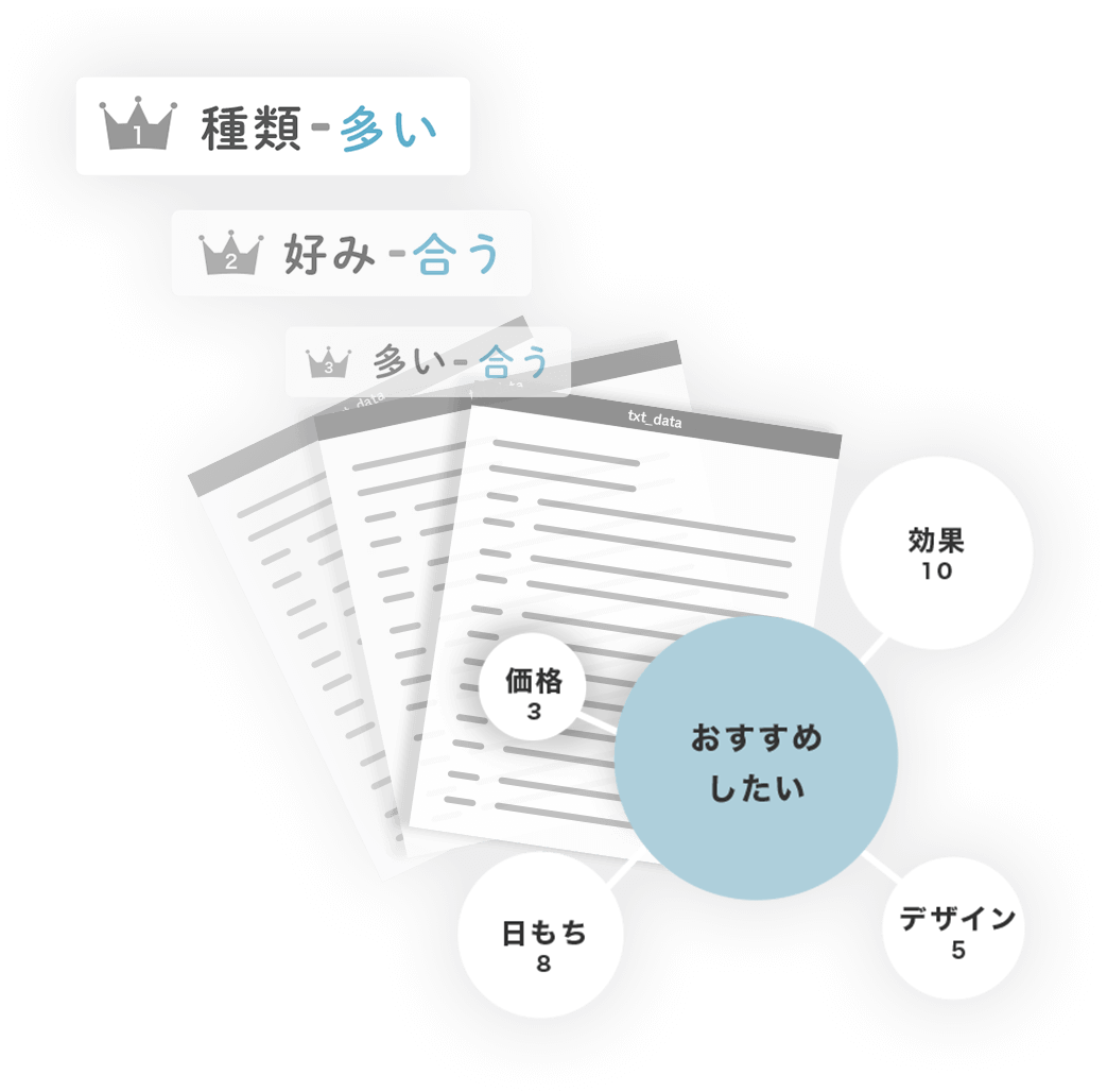 分析の自動化で、見たいデータをすぐに閲覧可能に！