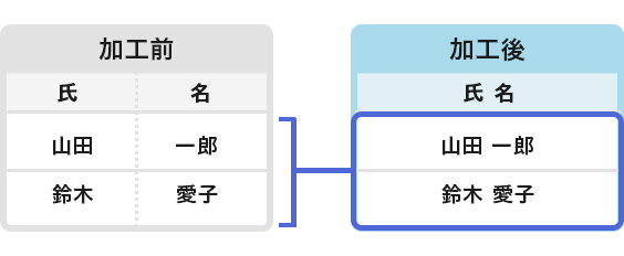 顧客情報を分割・連結