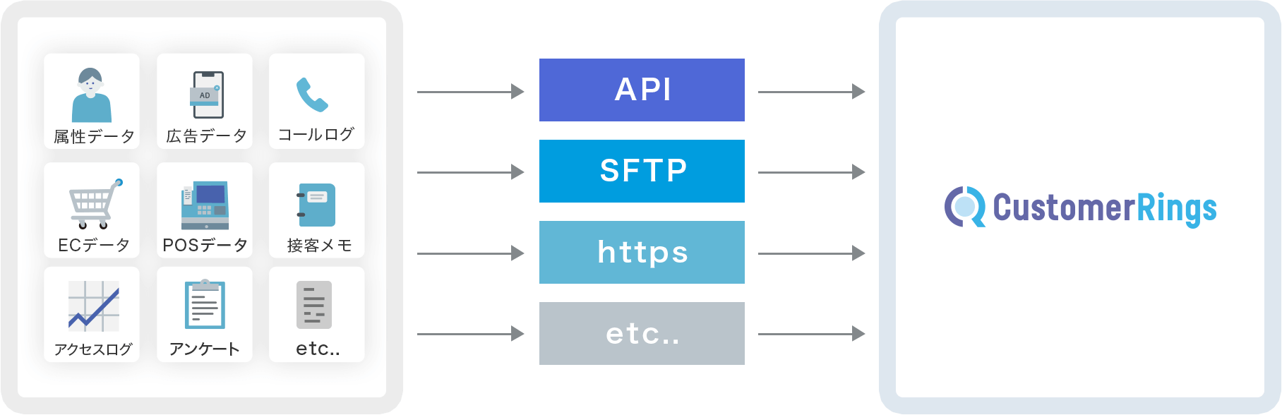 カスタマーリングスなら解決！データ連携から加工までをSQLいらずで