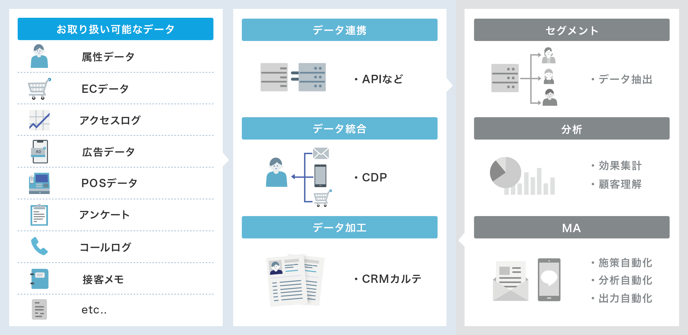 カスタマーリングスなら解決！データ連携から加工までをSQLいらずで