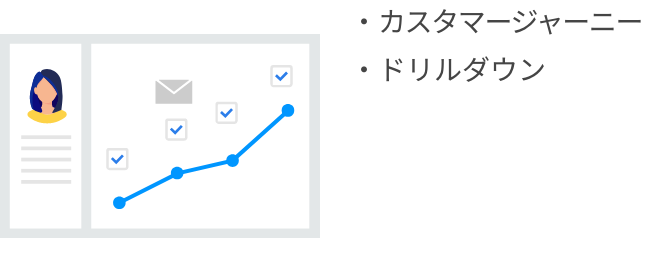 顧客実感