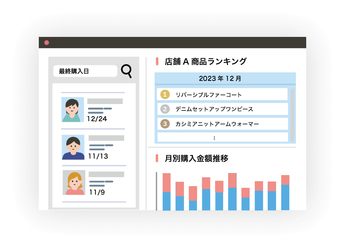 顧客・店舗の状況を簡単にモニタリングして自店舗に来店されている顧客の特徴を理解