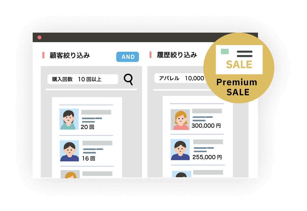 さまざまな条件を掛け合わせてDM送付など施策の対象者を自由に抽出