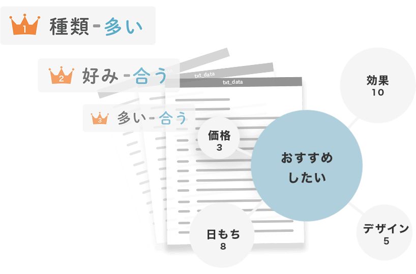 テキストマイニング