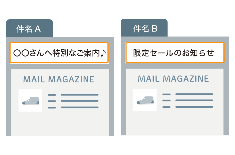 件名ABテスト