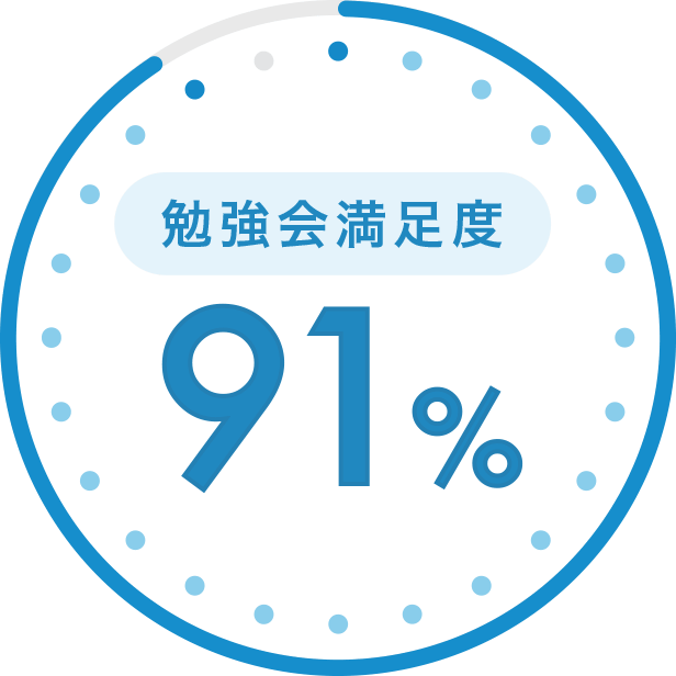 勉強会満足度 91％