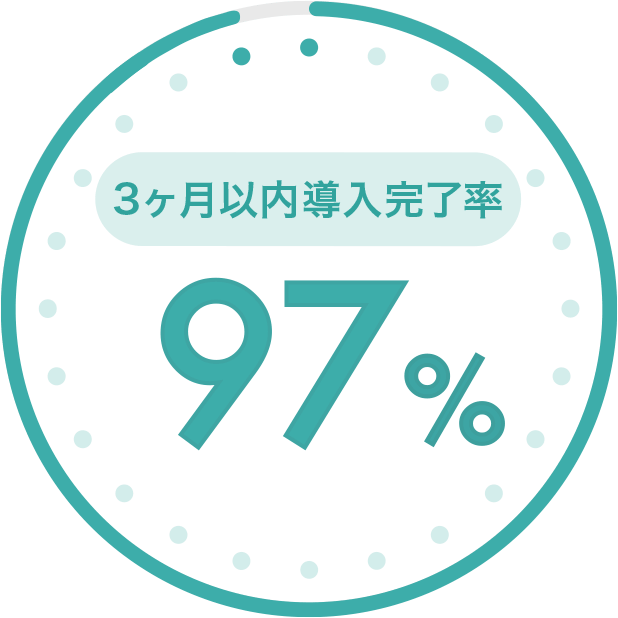 3ヶ月以内導入完了率 97％