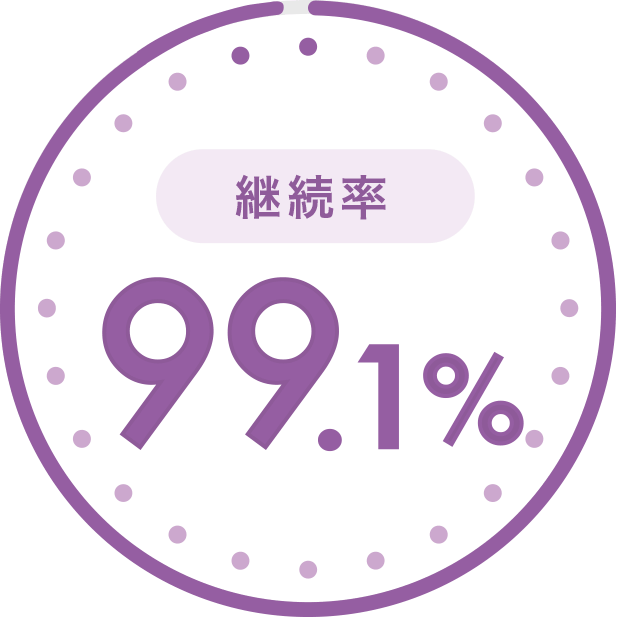 継続率 99.1％