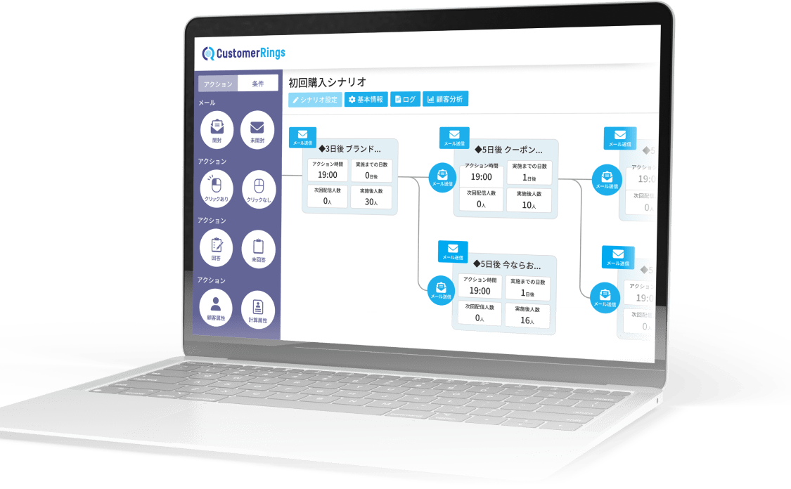 顧客起点マーケティングを実践するカスタマーリングス