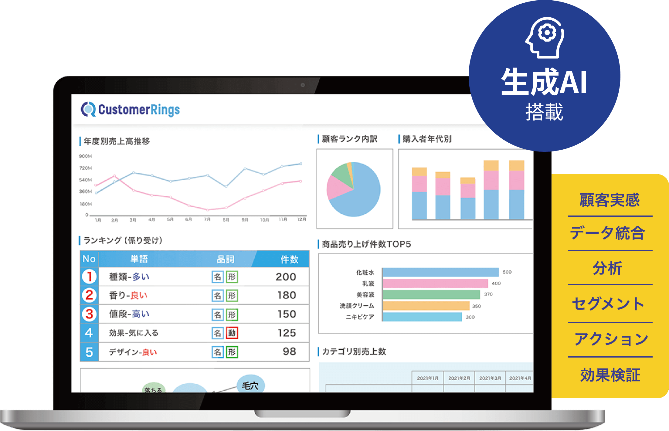 CustomerRings画面 顧客実感、データ統合、分析、セグメント、アクション、効果検証