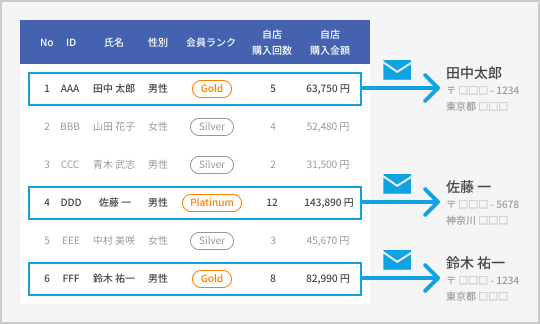 追客自動化（MA連携）