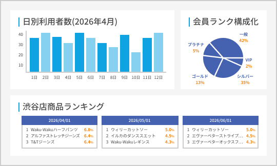 店舗統括ダッシュボード