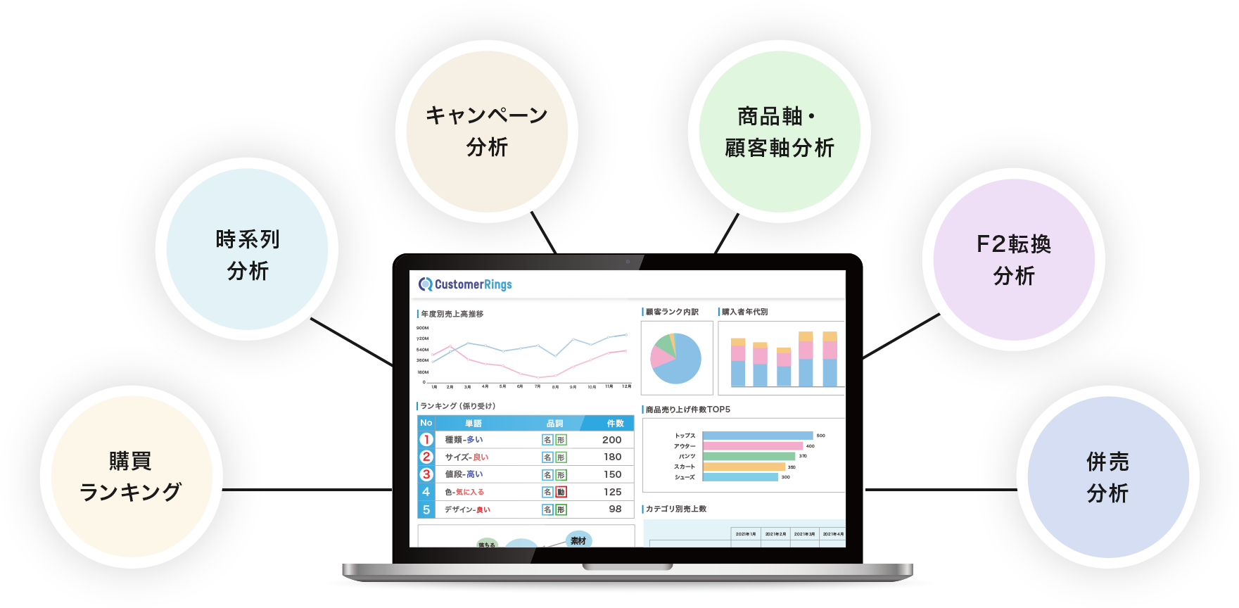 分析の自動化で工数を削減