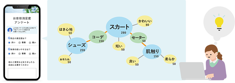 分析の自動化で工数を削減