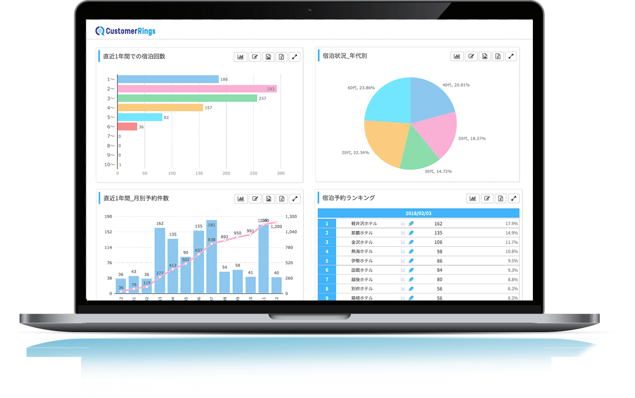 ホテル・旅館のリピーターを増やすならカスタマーリングス　CRM（顧客管理・育成）・ MAツール