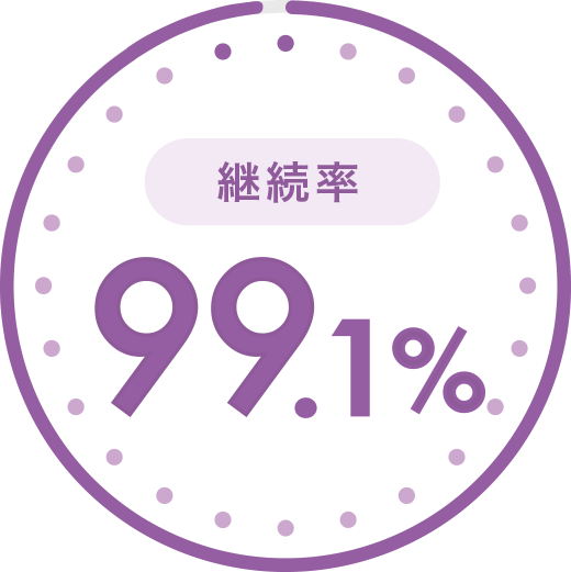 継続率99.1%