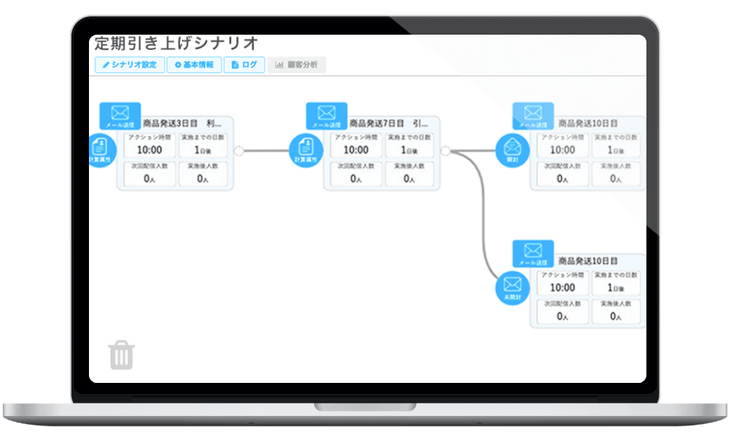 自由なセグメント・シナリオ設計